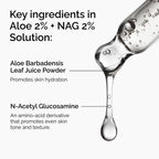 Ingredients of the Aloe 2% + NAG 2% Solution